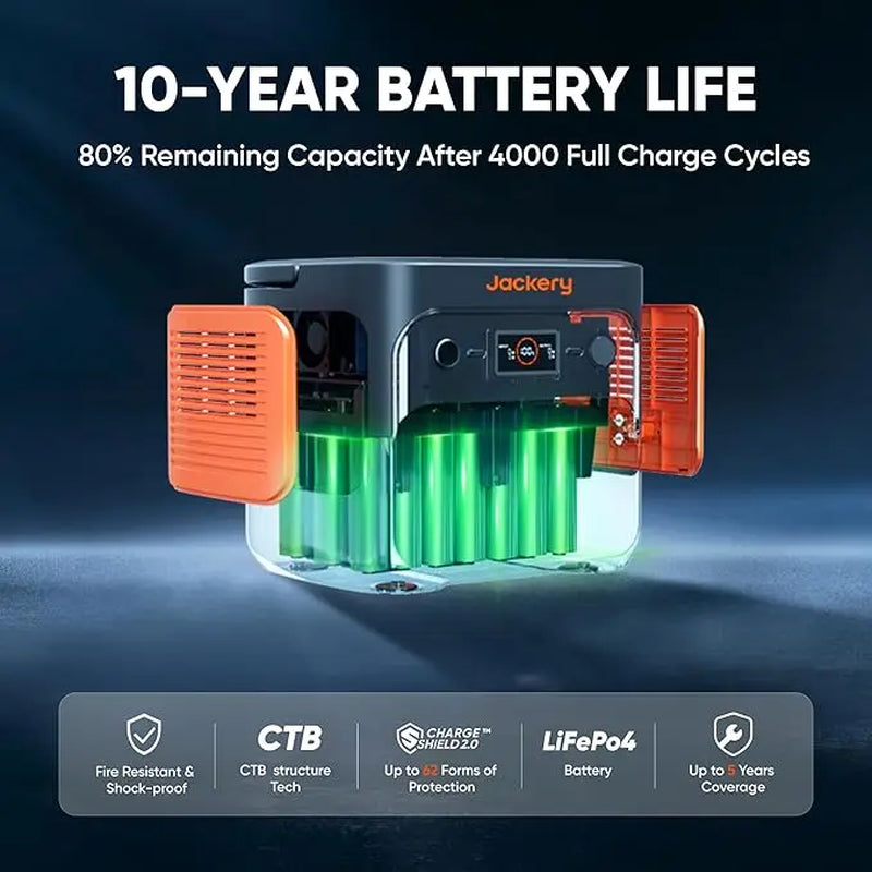 Explorer 2000 V2 with 12V Charging Cable,2200W Output and 2040Wh of Lifepo₄ (LFP) Capacity,5 Years Warranty