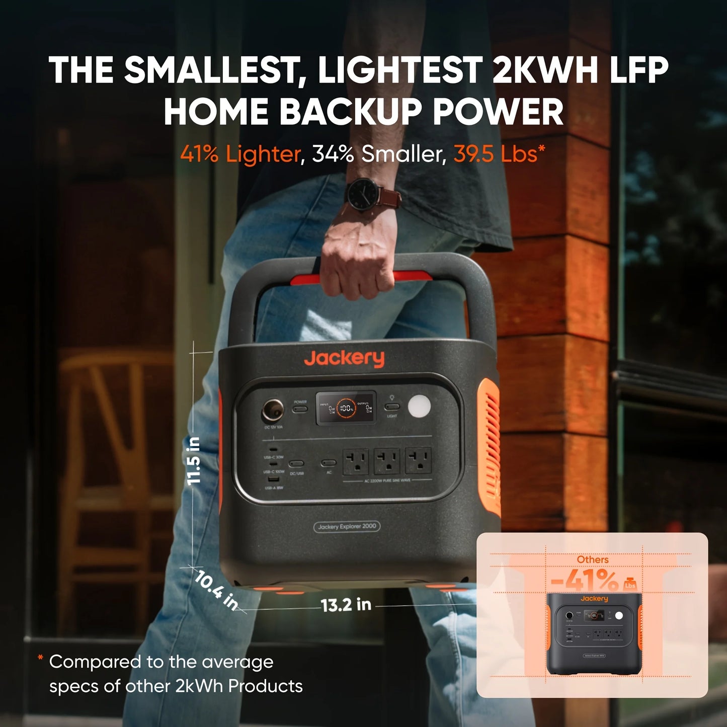 Explorer 2000 V2 with 12V Charging Cable,2200W Output and 2040Wh of Lifepo₄ (LFP) Capacity,5 Years Warranty